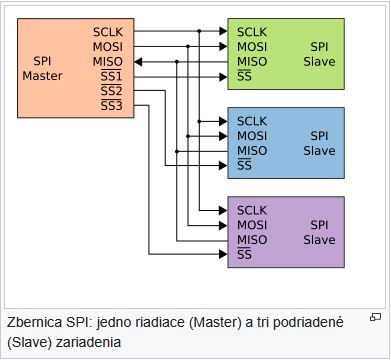 SPI
